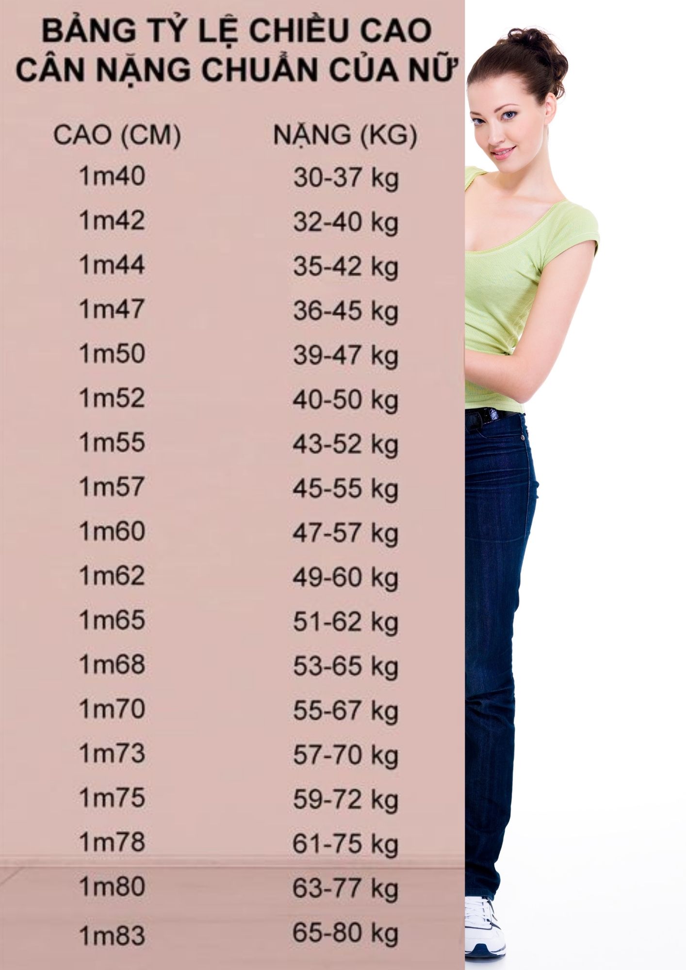 bang chieu cao can nang chuan cua nu Cách tính chỉ số BMI dành cho phụ nữ