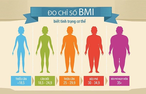 bmi 1 Cách tính chỉ số BMI dành cho phụ nữ